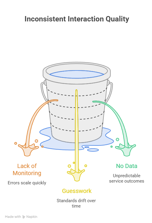 How Call Center Monitoring Drives Business How Call Center Monitoring Drives Business