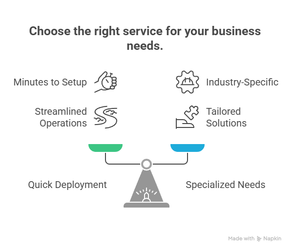 Choosing the Right Contractor Answering Service Choosing the Right Contractor Answering Service