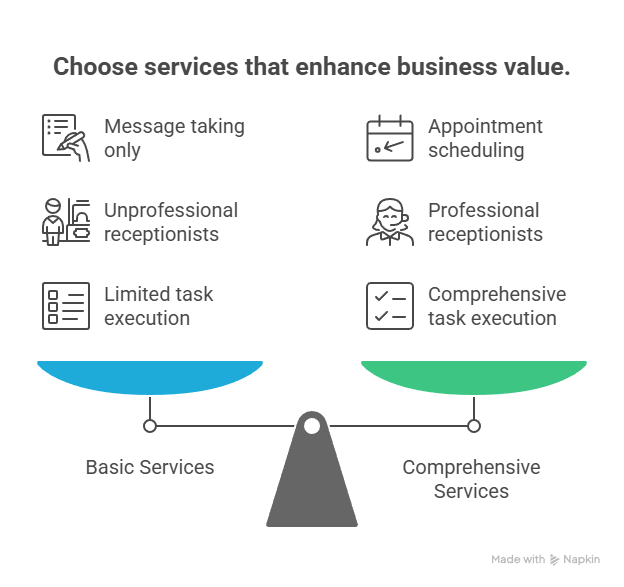 Understanding Business Answering Service Cost