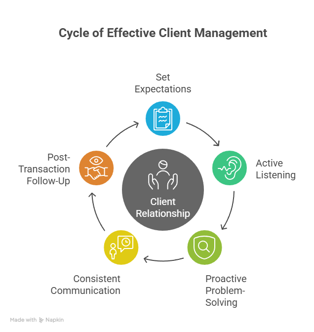 The Role of Customer Service Real Estate in Enhancing the Overall Customer Experience