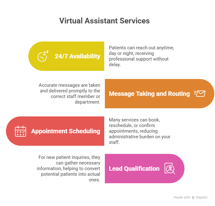 How Medical Answering Service Companies Streamline Healthcare Communication How Medical Answering Service Companies Streamline Healthcare Communication