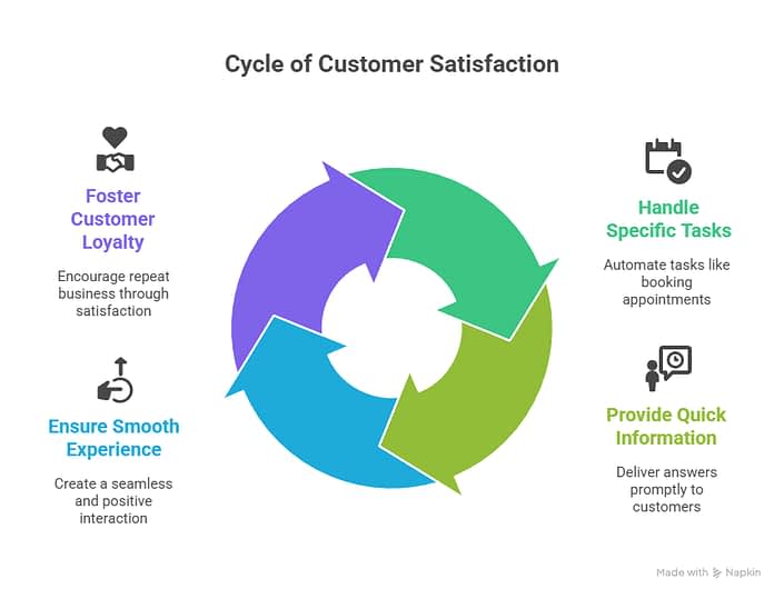 The Role of Professional Answering Services in Customer Retention