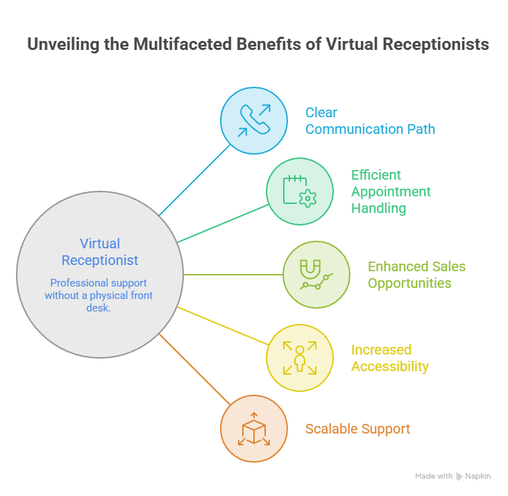 Expert Virtual Receptionist Expert Virtual Receptionist