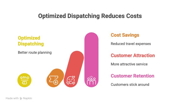 How Efficient Dispatching Improves Customer Satisfaction How Efficient Dispatching Improves Customer Satisfaction