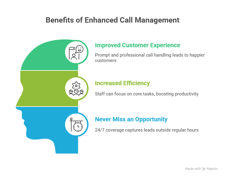 Unlocking Business Growth Through Professional Answering Services