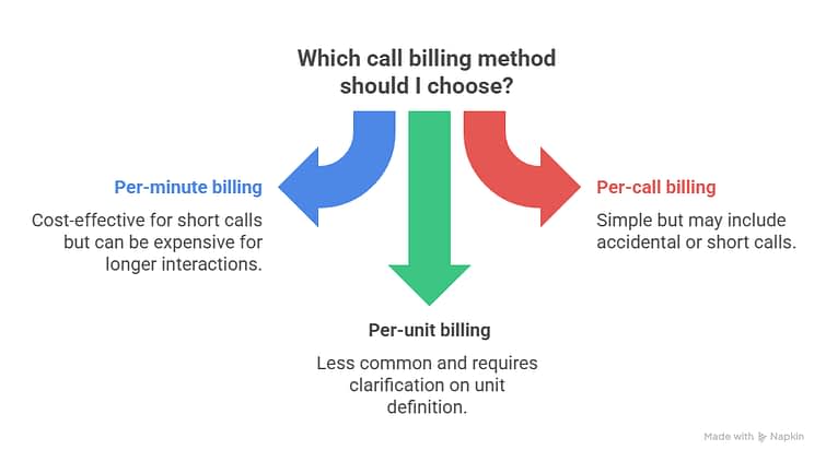 Breaking Down Business Answering Service Cost
