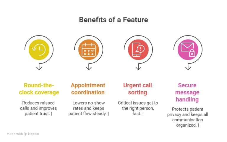 Why a Medical Practice Answering Service Is Essential for Clinics and Healthcare Teams