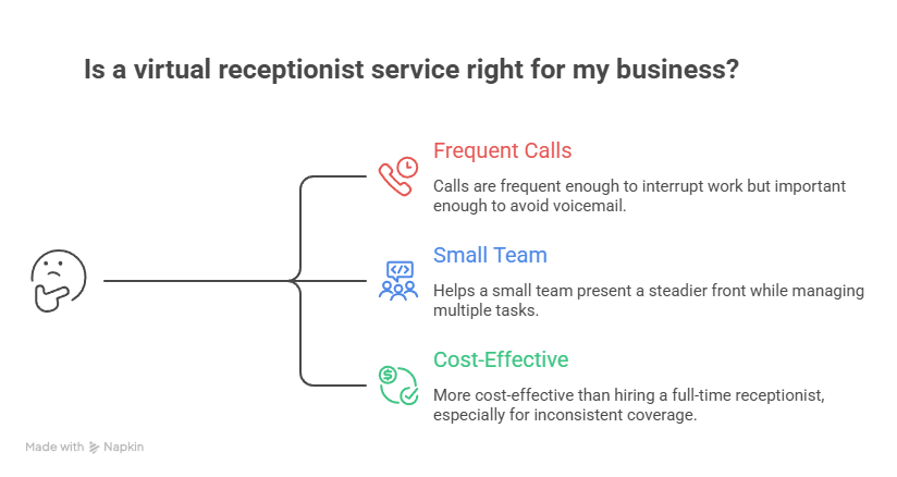 Is a virtual receptionist answering service Right for Your Business Is a virtual receptionist answering service Right for Your Business