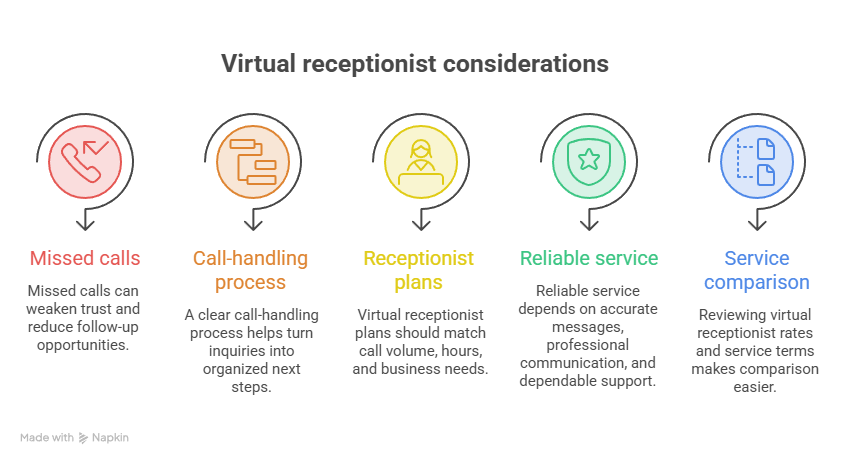 Virtual Receptionist Service Virtual Receptionist Service