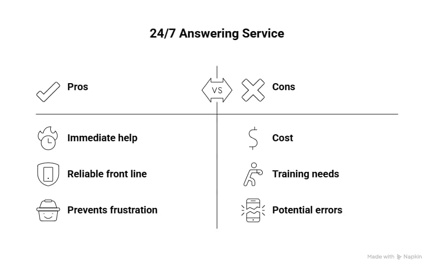 Why Every Plumbing Company Needs a Dedicated Answering Service