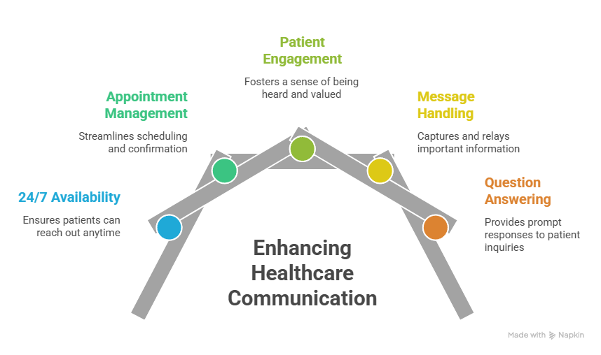 Answering Service Companies for Healthcare Answering Service Companies for Healthcare