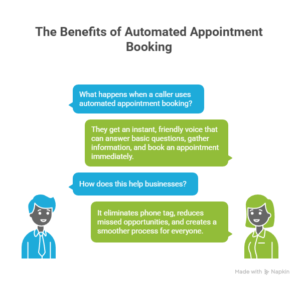 How Answering Service Appointment Scheduling Boosts Response and Experience How Answering Service Appointment Scheduling Boosts Response and Experience
