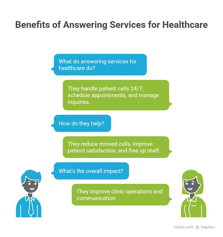 Answering Service for Healthcare Better Calls Answering Service for Healthcare Better Calls
