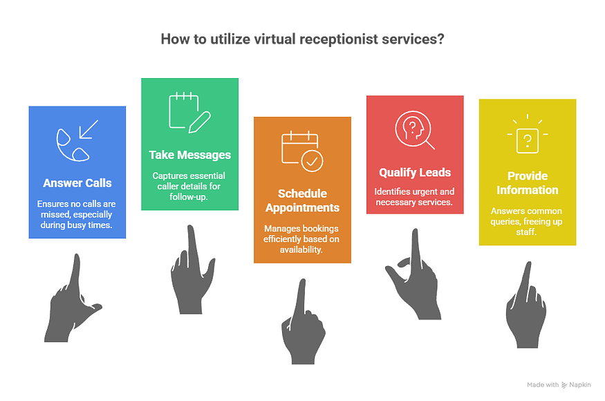 What an HVAC Phone Answering Service Does What an HVAC Phone Answering Service Does