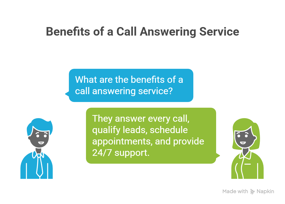 Behind Every Great HVAC Business Is a Reliable Answering Team