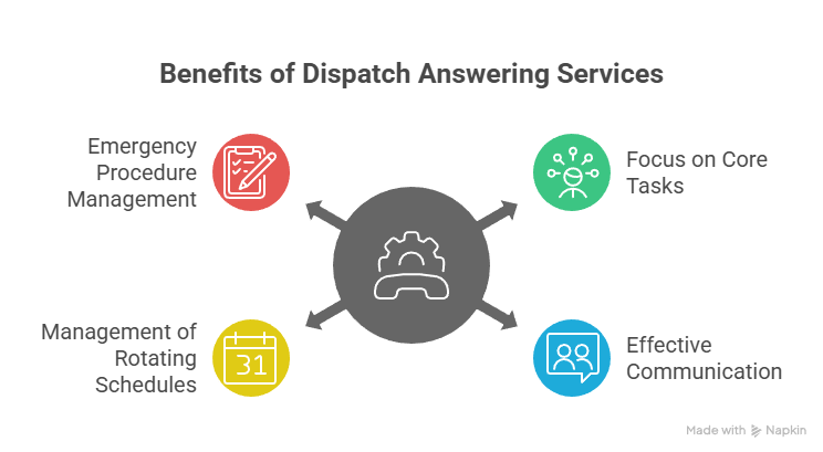 Understanding Dispatch Answering Service for On Call Needs Understanding Dispatch Answering Service for On Call Needs