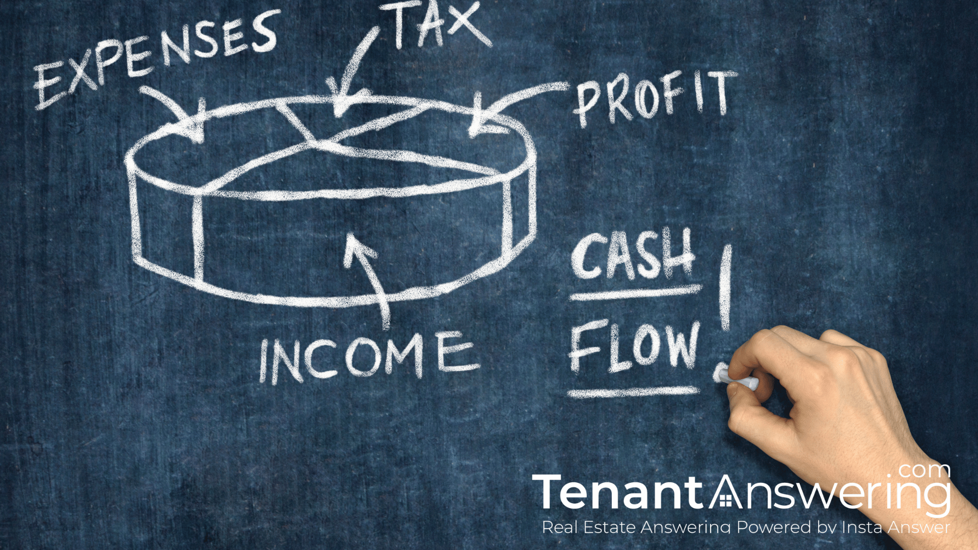 How Rent Collection Support Improves Cash Flow How Rent Collection Support Improves Cash Flow