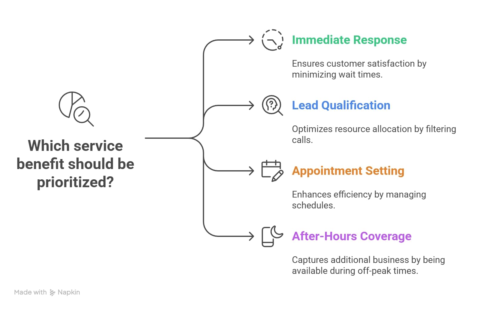 Never Miss a Call Again with a 24 7 HVAC Answering Service