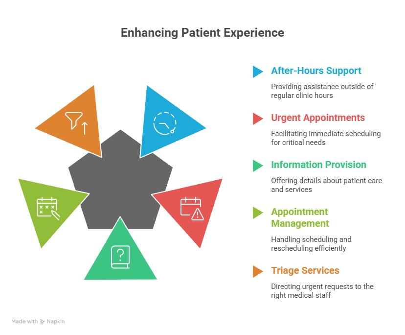 Why Medical Answering Service Companies Are Essential for Patient Support Why Medical Answering Service Companies Are Essential for Patient Support